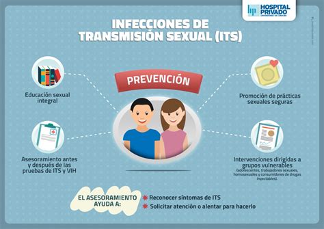 ABC de las Infecciones de Transmisión Sexual